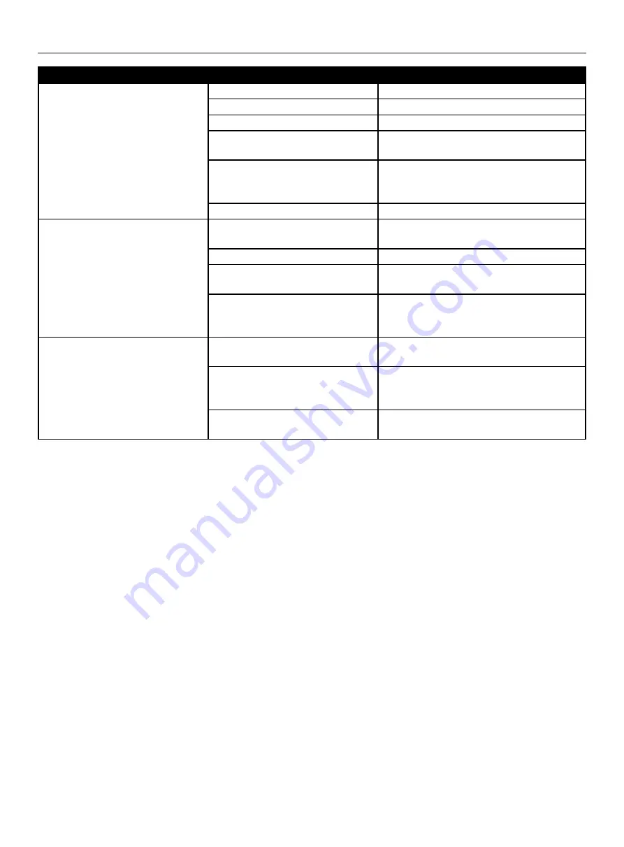 Champion CPG4000DHY-EU Operator'S Manual Download Page 152