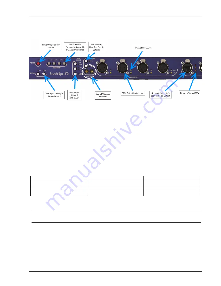 ChamSys SnakeSys B4 User Manual Download Page 17