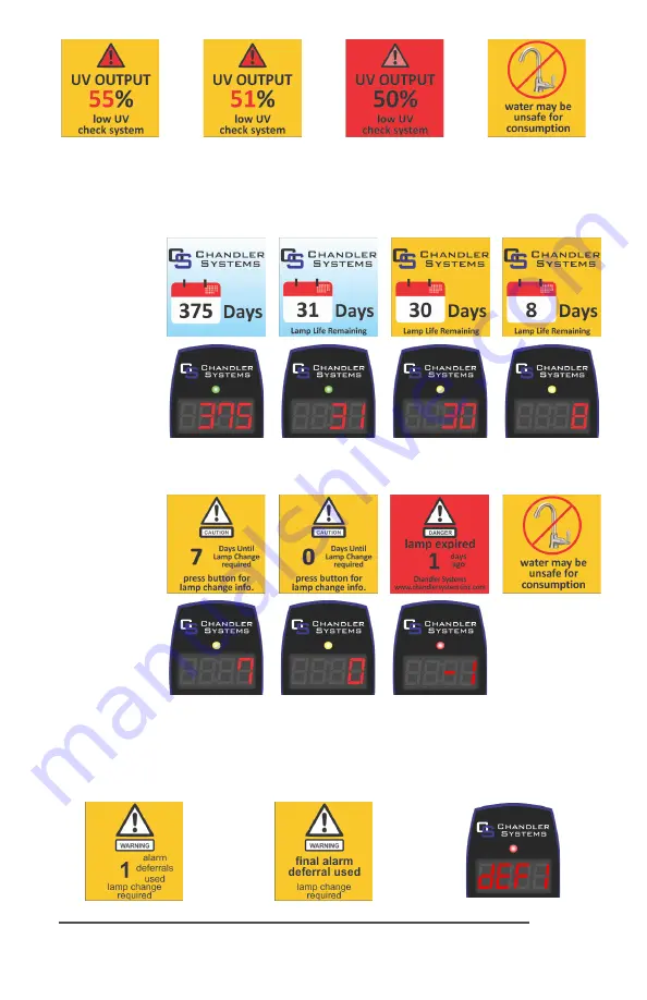 Chandler Systems UV-10DH Operation & Installation Instructions Download Page 16