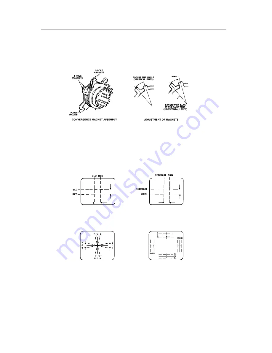 Changhong Electric 34T18 Service Manual Download Page 8