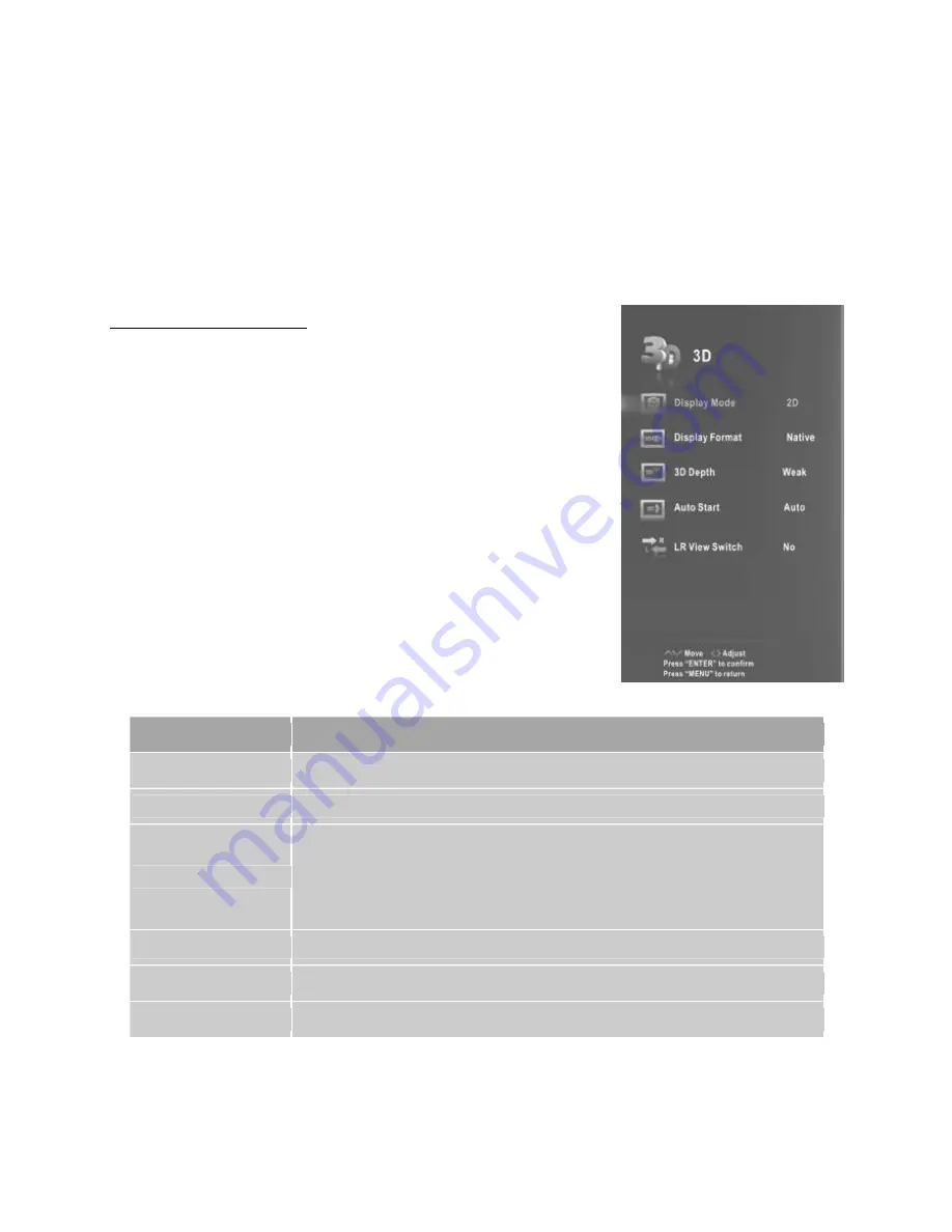 Changhong Electric 3d60c4000i Operation Manual Download Page 40