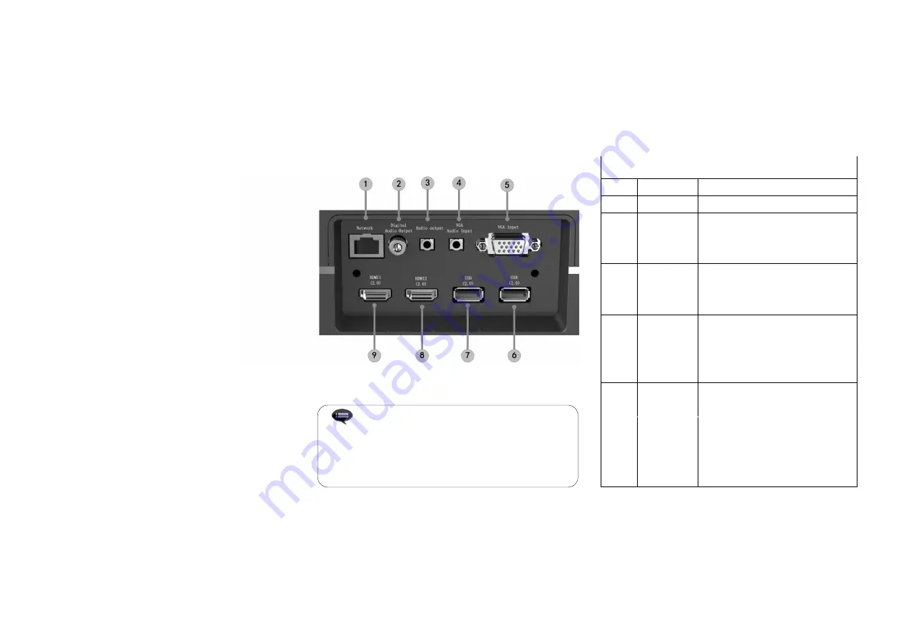 Changhong Electric ChiQ B5U User Manual Download Page 5