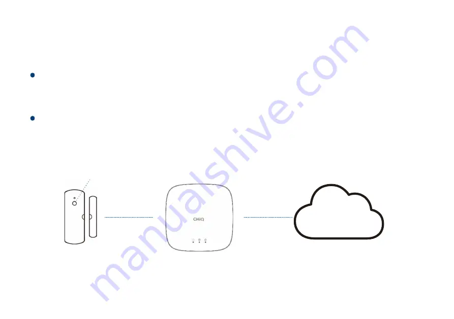 Changhong Electric CHiQ User Manual Download Page 8