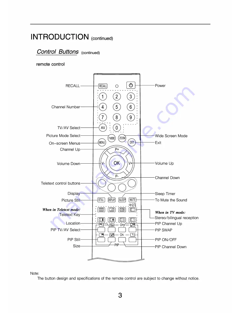 Changhong Electric DLP5131W Operation Manual Download Page 6