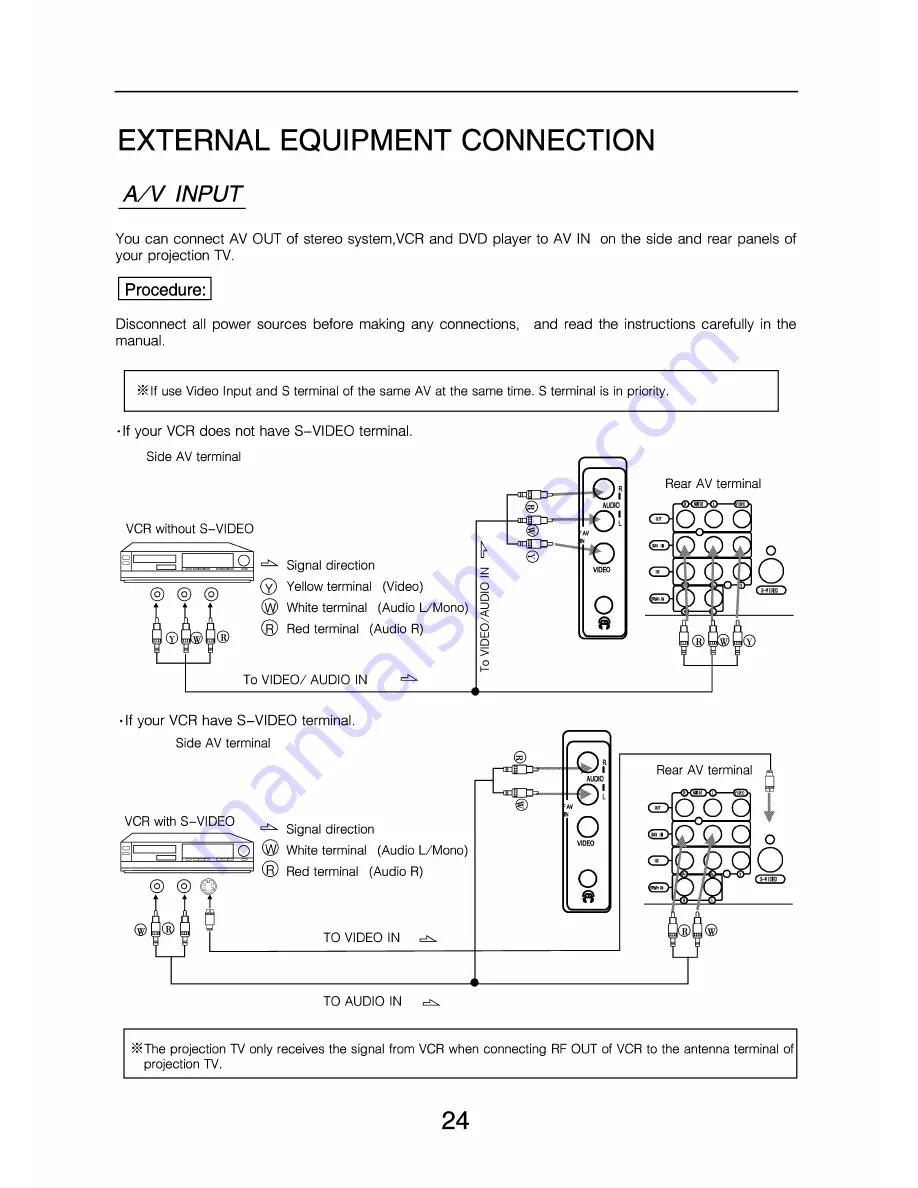 Changhong Electric DLP5131W Скачать руководство пользователя страница 27