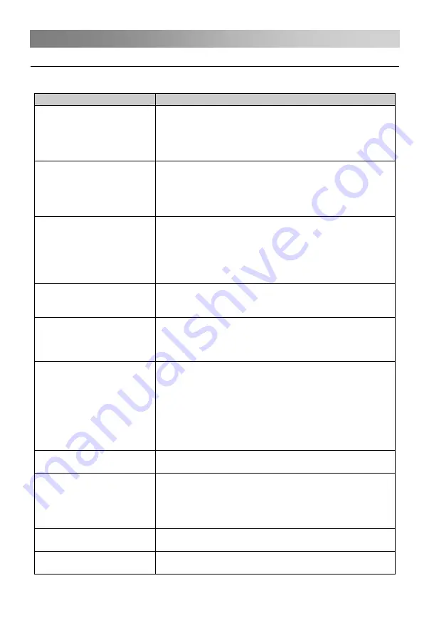 Changhong Electric LED28C2200DS Operation Manual Download Page 29