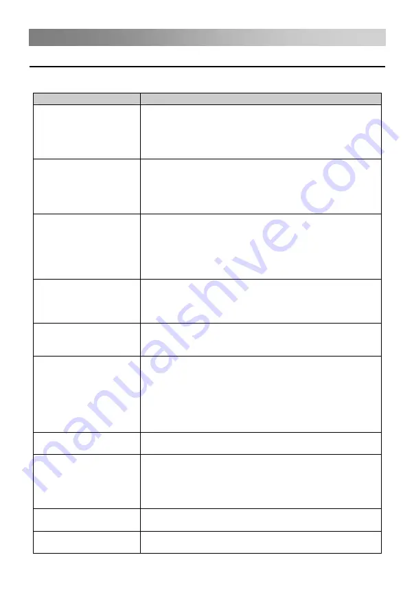 Changhong Electric LED28C2200DS Operation Manual Download Page 59