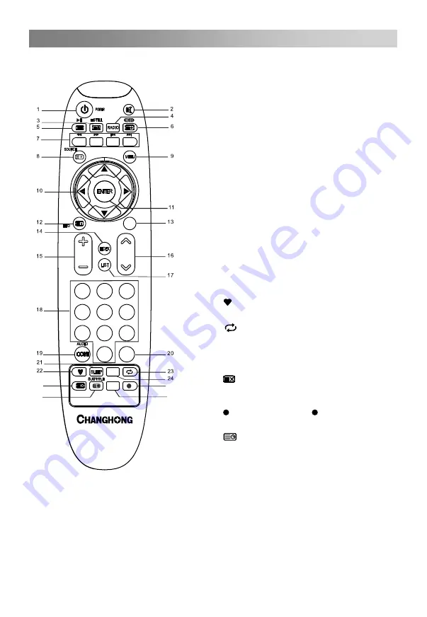 Changhong Electric LED32C2200DS Operation Manual Download Page 40