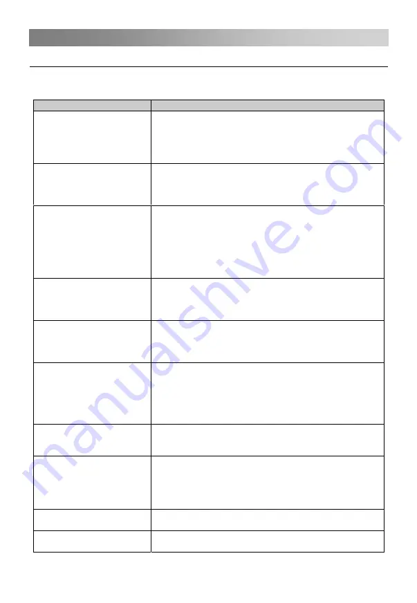 Changhong Electric LED32C2200DS Operation Manual Download Page 89