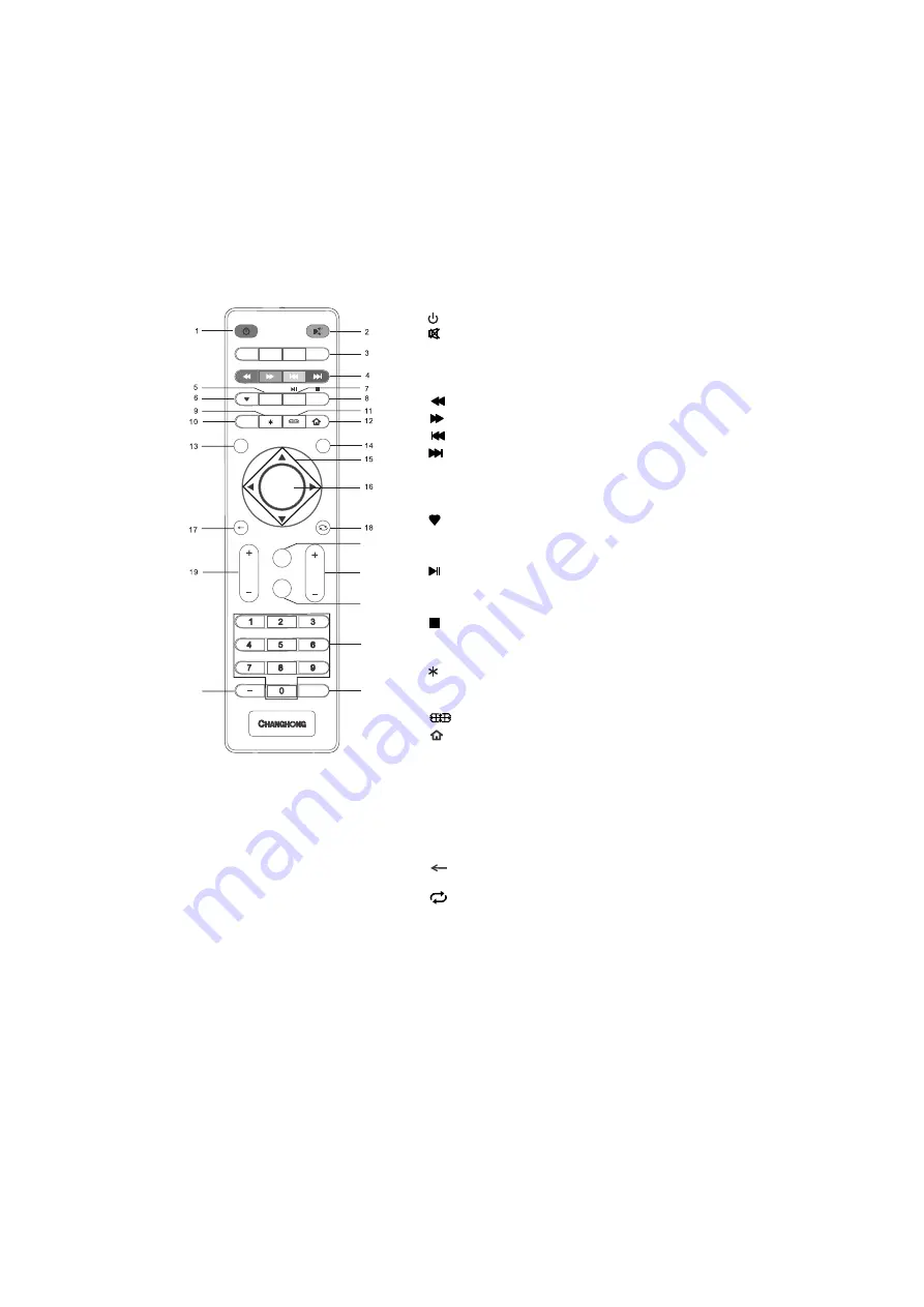 Changhong Electric LED49YD11000UA Operation Manual Download Page 10