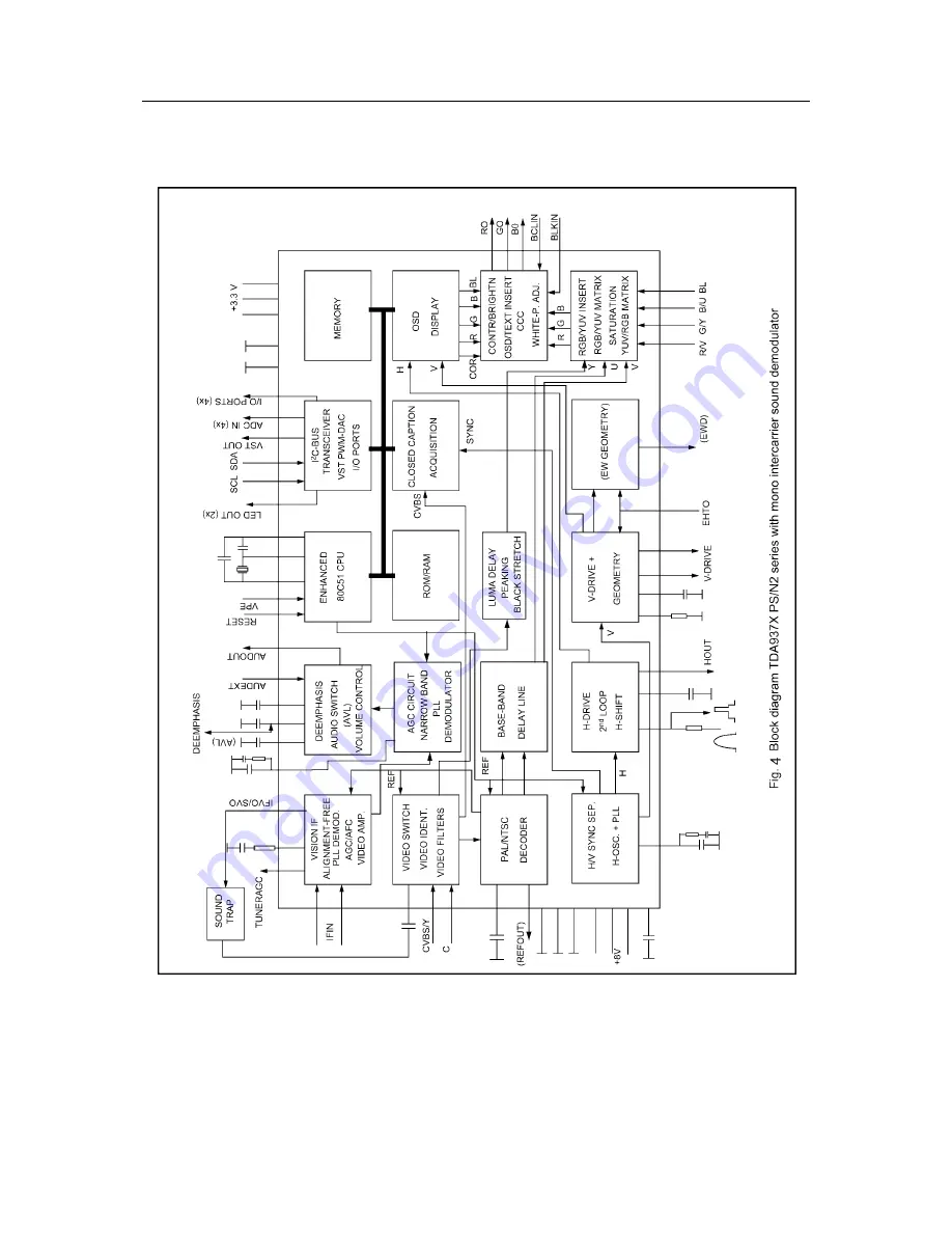 Changhong Electric PF2939 Service Manual Download Page 11