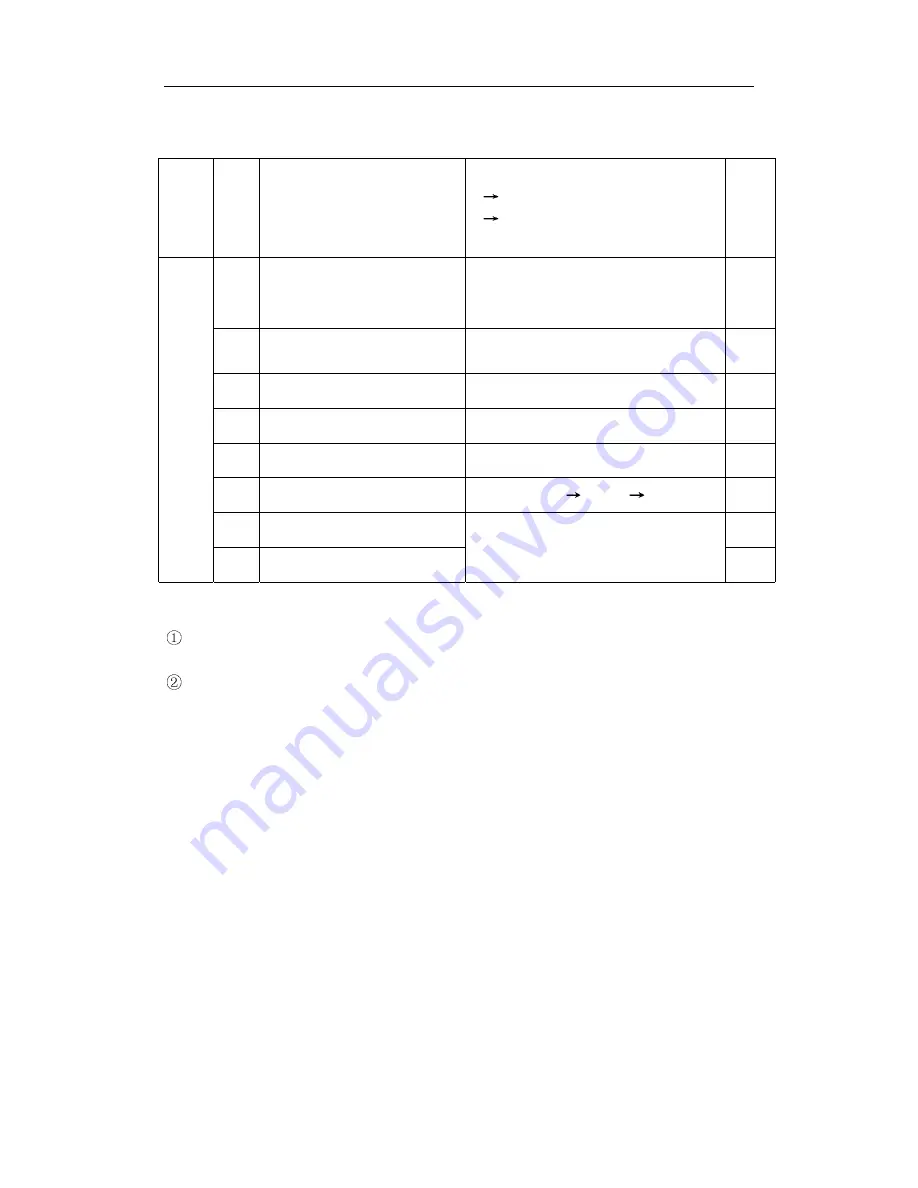 Changhong Electric PF2939 Service Manual Download Page 44