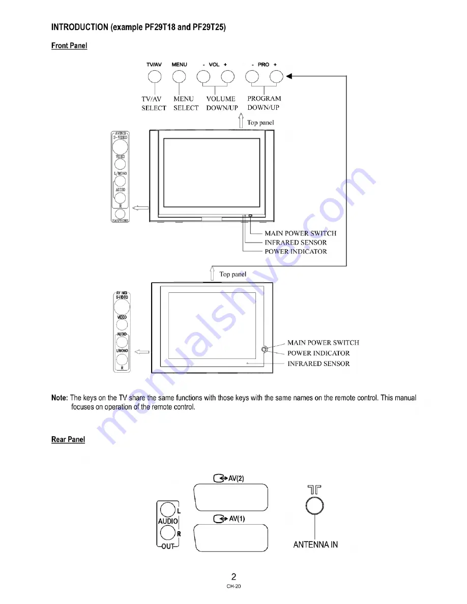 Changhong Electric PF29T18 Operation Manual Download Page 6