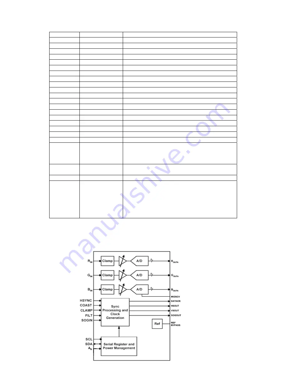 Changhong Electric PT4206 Service Manual Download Page 8