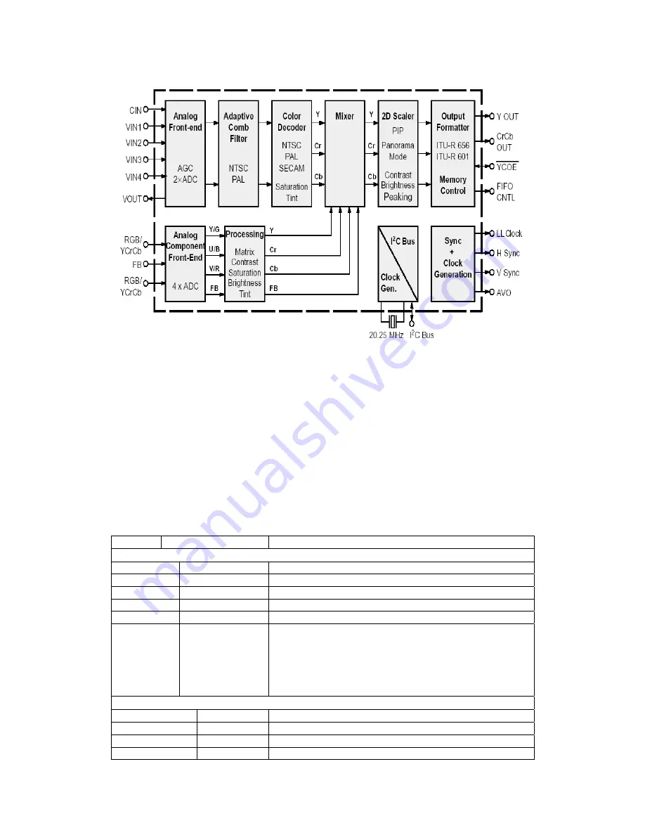 Changhong Electric PT4206 Service Manual Download Page 10