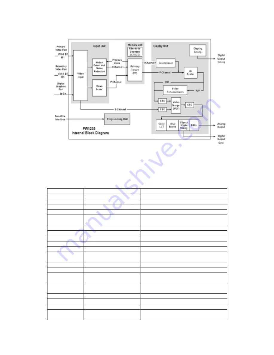 Changhong Electric PT4206 Service Manual Download Page 17