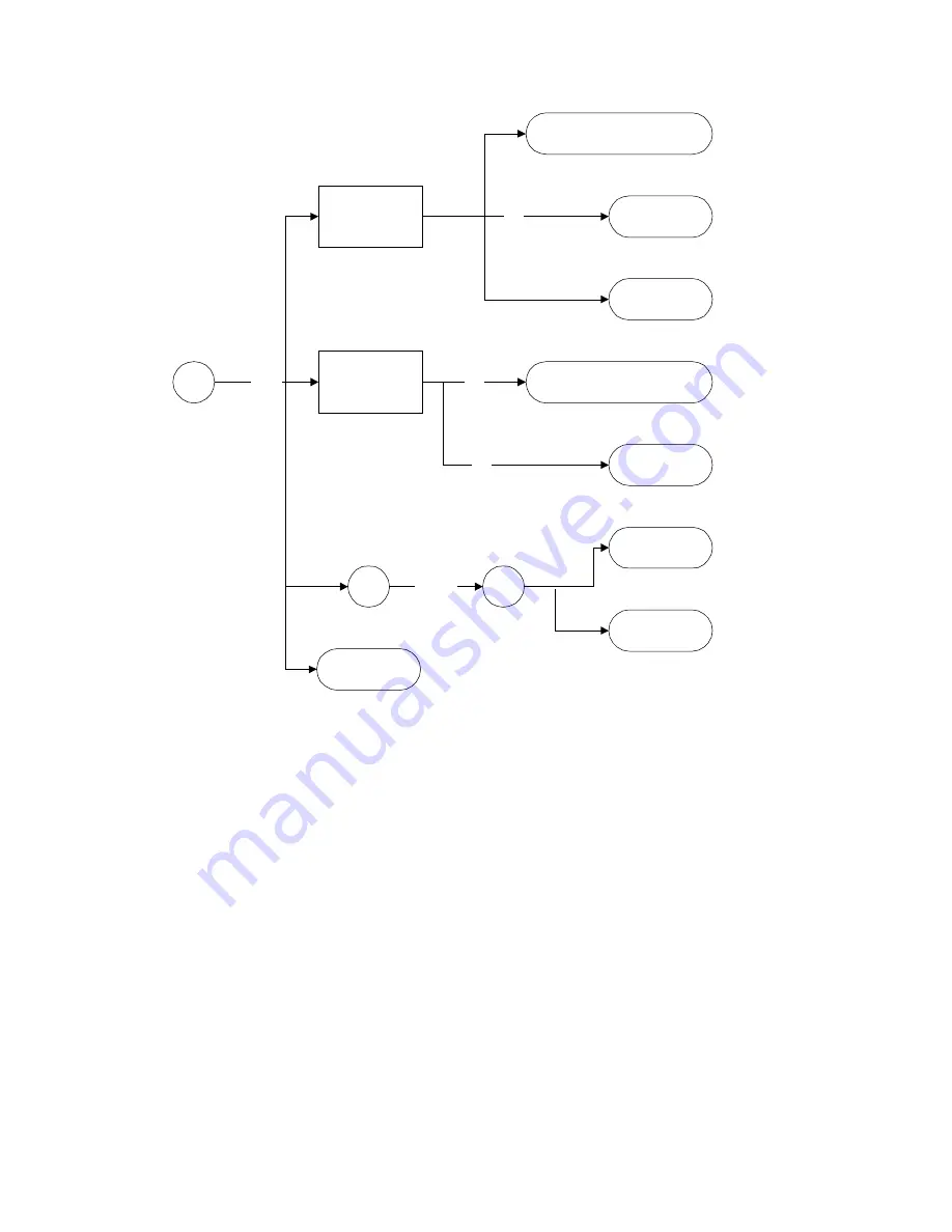 Changhong Electric PT4206 Service Manual Download Page 33