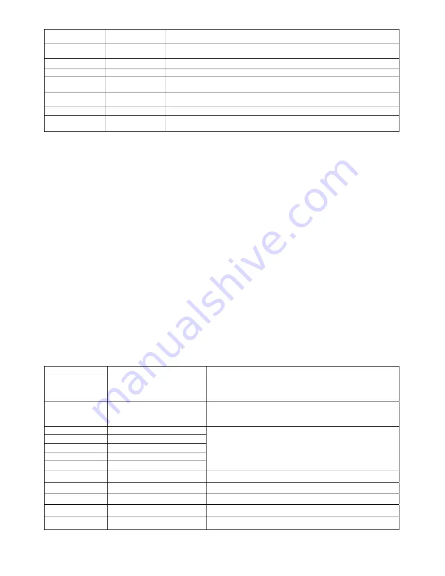 Changhong Electric PT4216 Service Manual Download Page 21