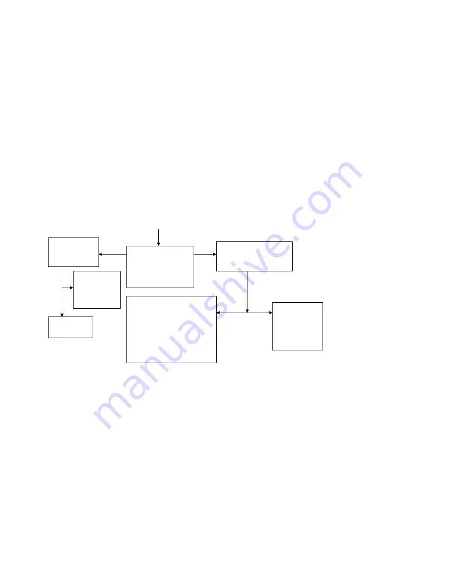 Changhong Electric PT4216 Service Manual Download Page 33