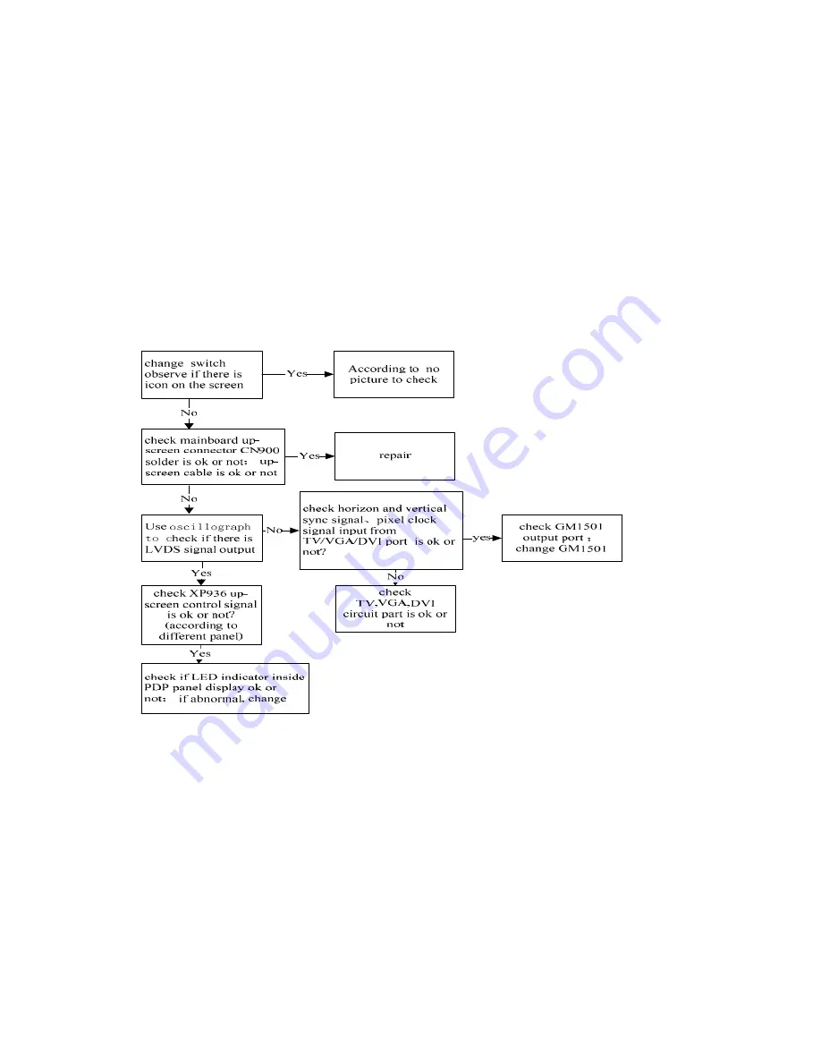 Changhong Electric PT4216 Service Manual Download Page 35