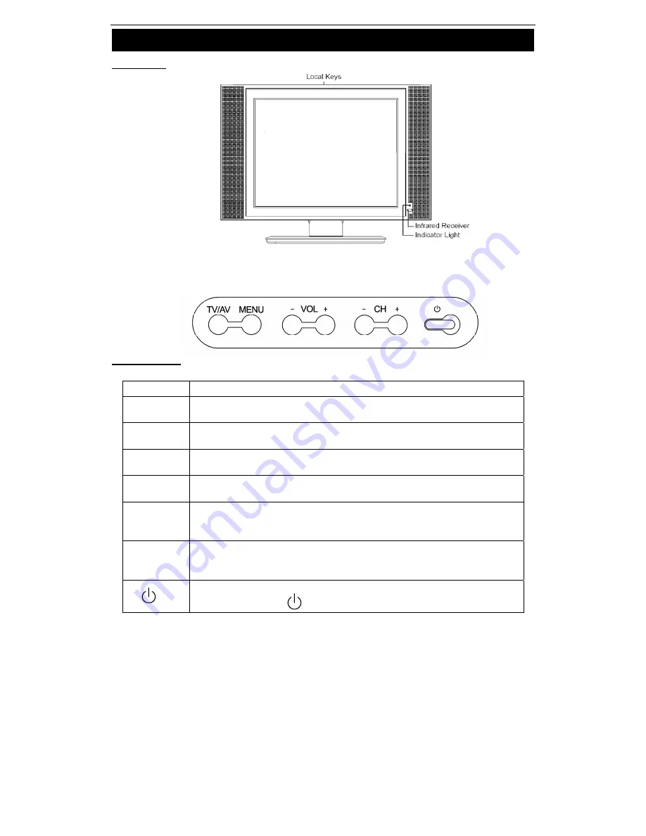 Changhong Electric TM150F7U, TM201F7U Скачать руководство пользователя страница 8