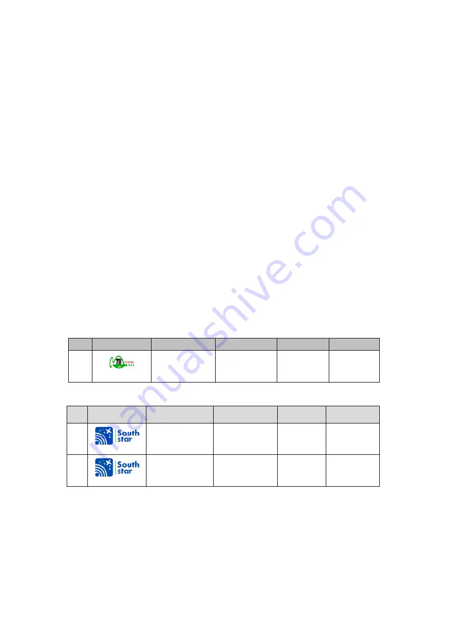 Changhong Electric WF-Q379-USA1 Series Manual Download Page 18