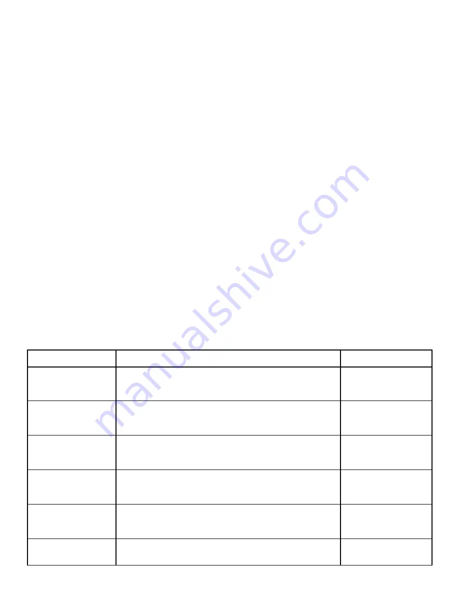 Channel Master 1.8m Offset Tx/Rx Antenna System Instruction And Assembly Manual Download Page 2