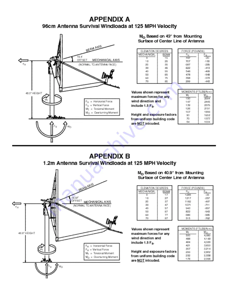 Channel Master 123 I Instruction And Assembly Manual Download Page 13