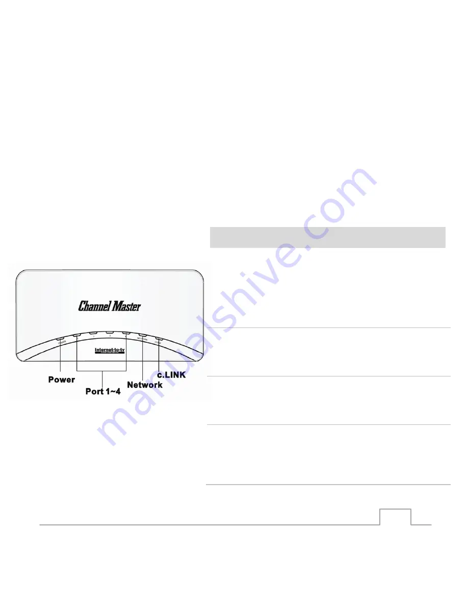 Channel Master CM-6000 User Manual Download Page 12