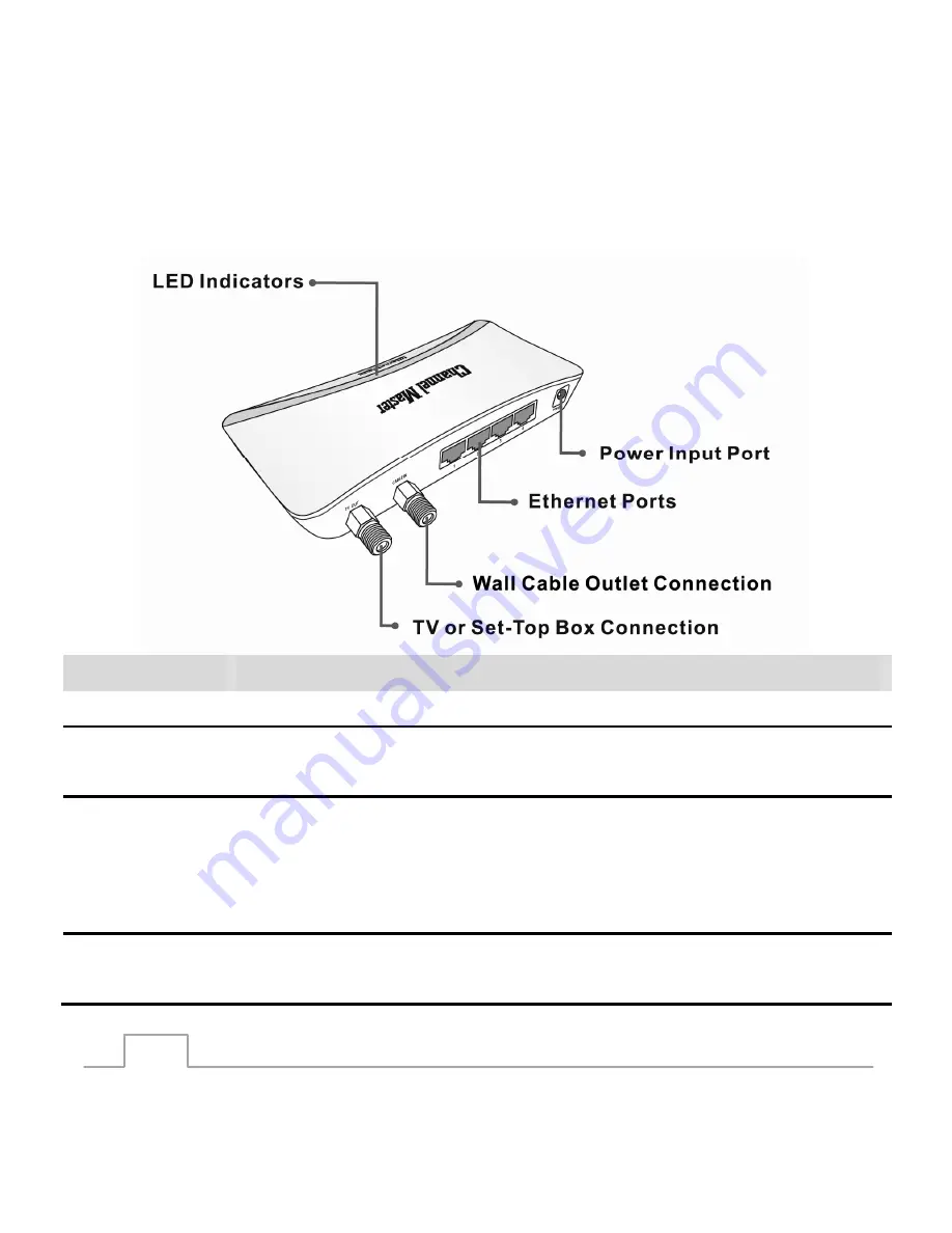 Channel Master CM-6000 Скачать руководство пользователя страница 13