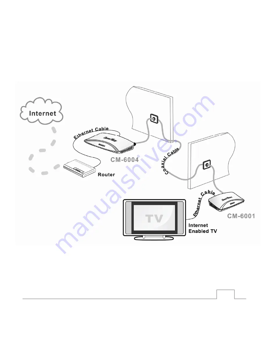 Channel Master CM-6000 User Manual Download Page 14