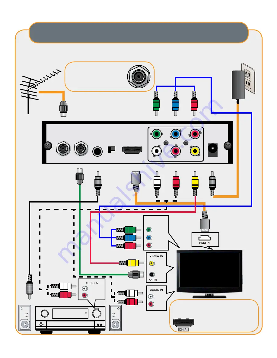 Channel Master CM-7003 Скачать руководство пользователя страница 5