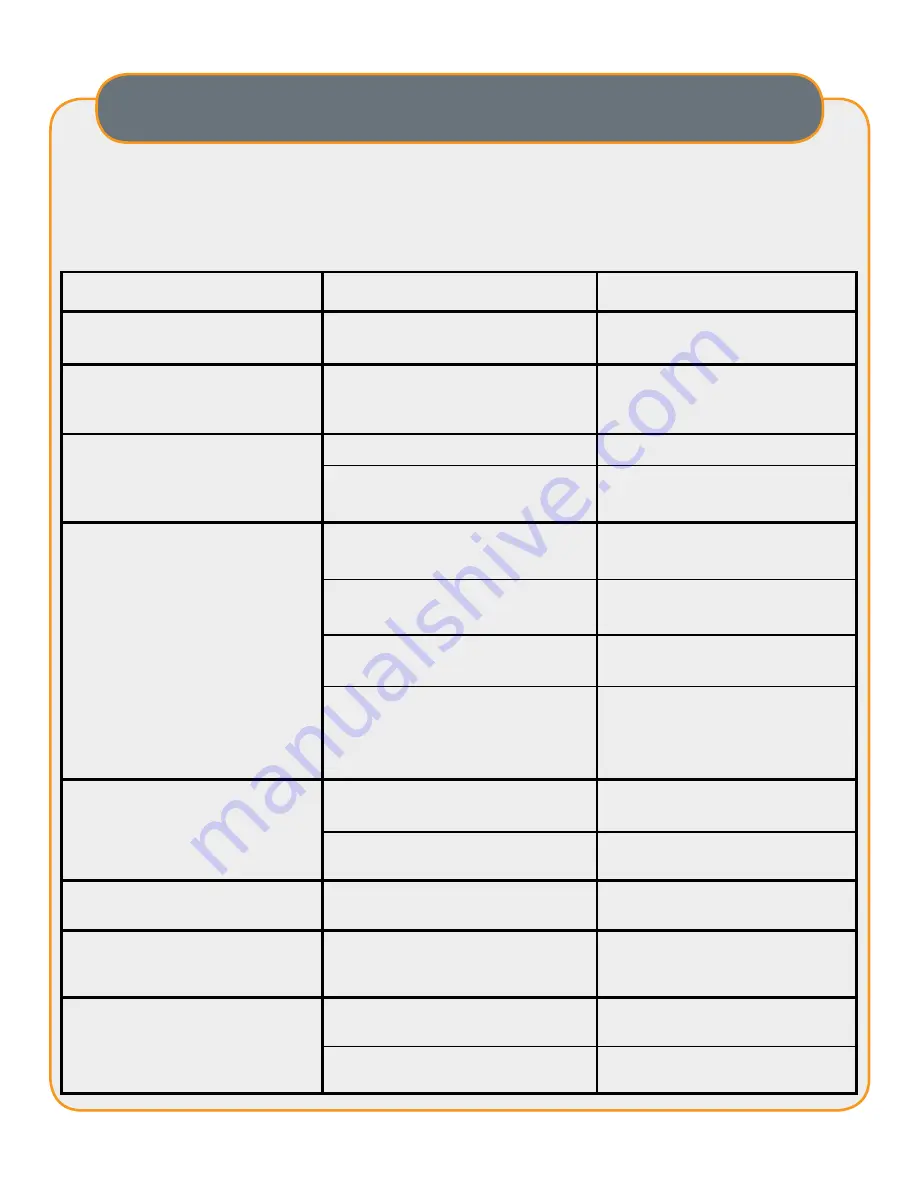 Channel Master CM-7003 User Manual Download Page 15