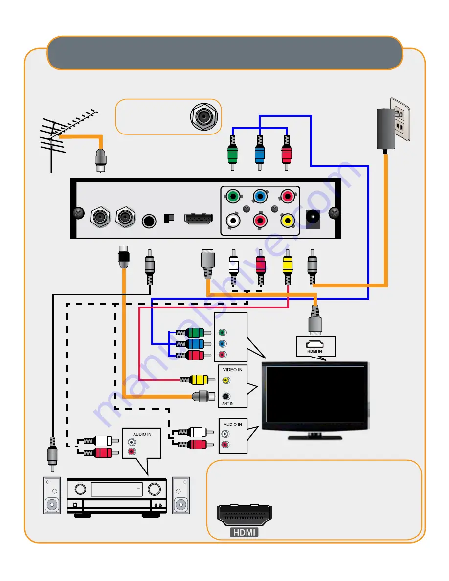 Channel Master CM-7003 Скачать руководство пользователя страница 24