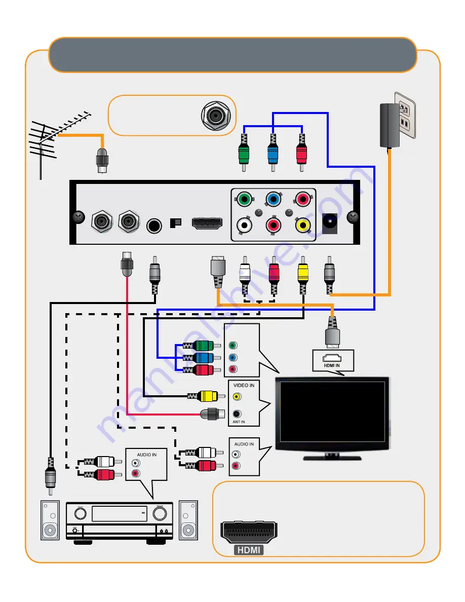 Channel Master CM-7003 Скачать руководство пользователя страница 44