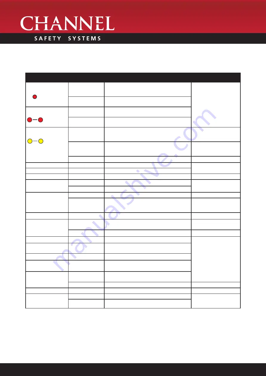 Channel Safety Systems AlarmSense 2 ZONE Manual Download Page 8