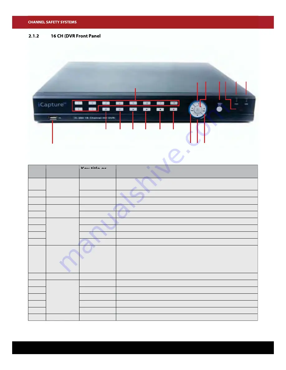 Channel Safety Systems iCapture User Manual Download Page 8