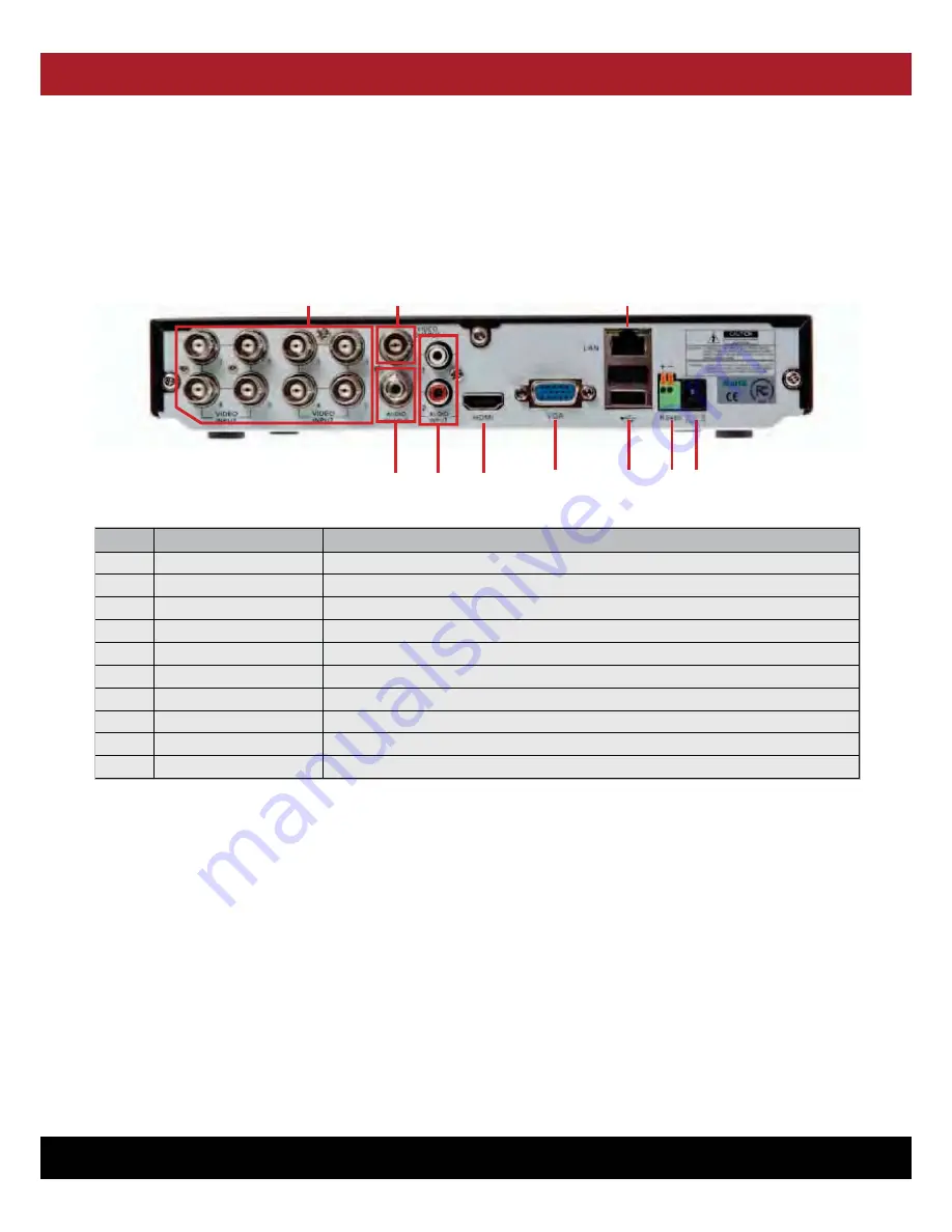 Channel Safety Systems iCapture User Manual Download Page 9