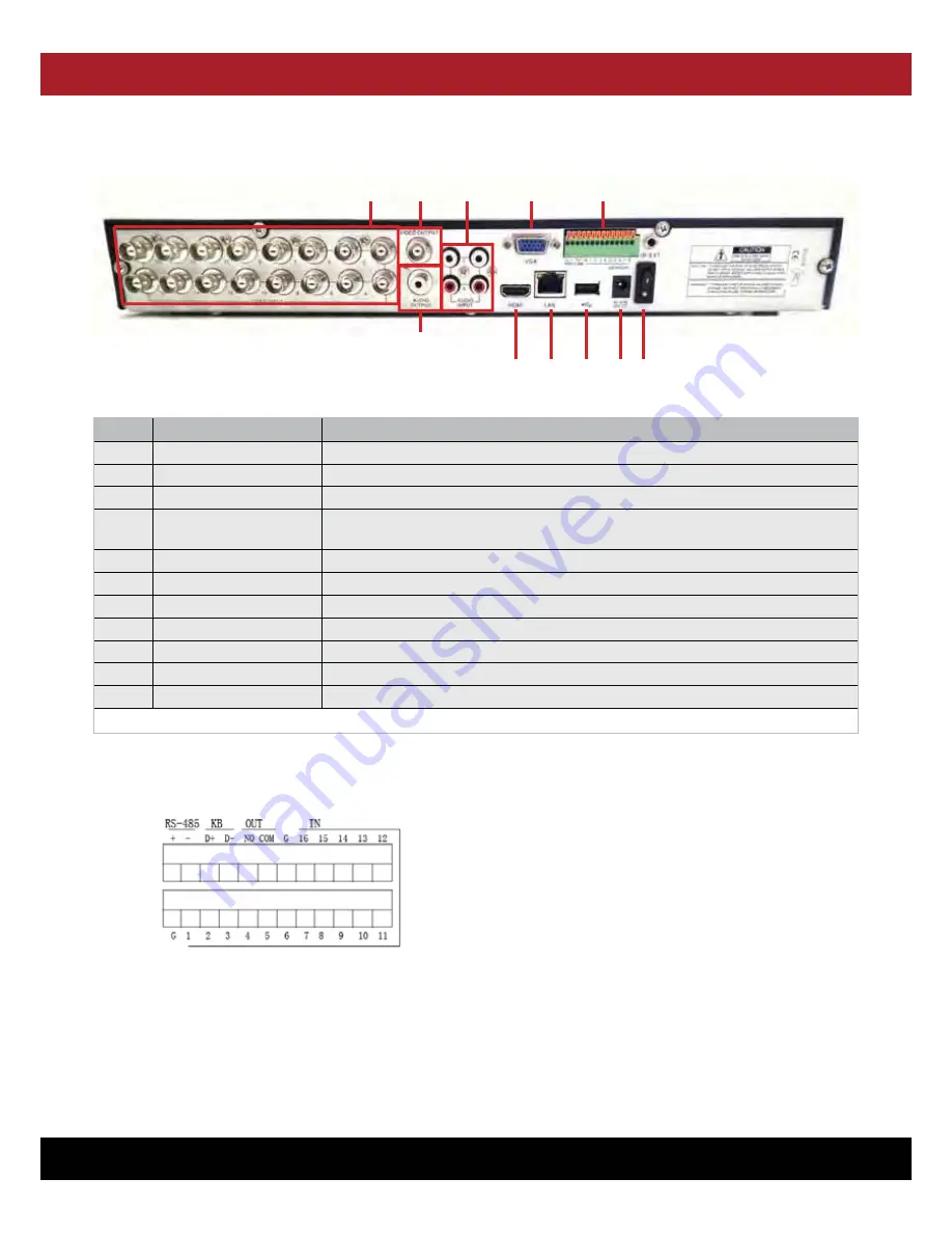 Channel Safety Systems iCapture User Manual Download Page 10