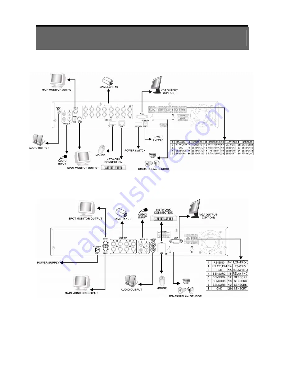 Channel Vision 3G Series User Manual Download Page 12