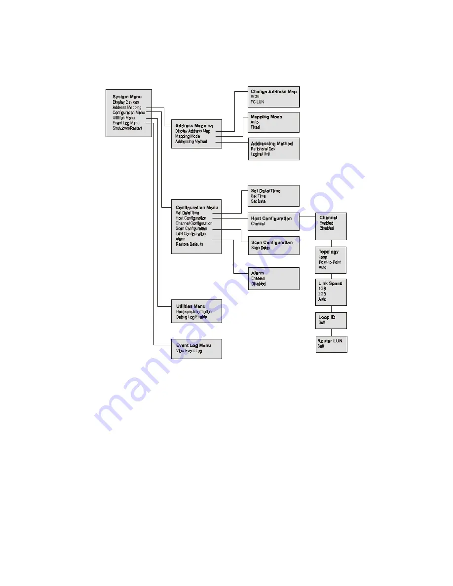 Chaparral FS2620R User Manual Download Page 40