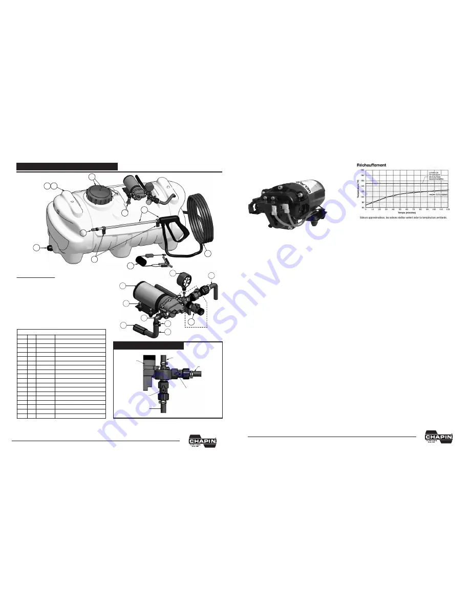 Chapin 97500 Assembly And Operation Instructions Manual Download Page 2