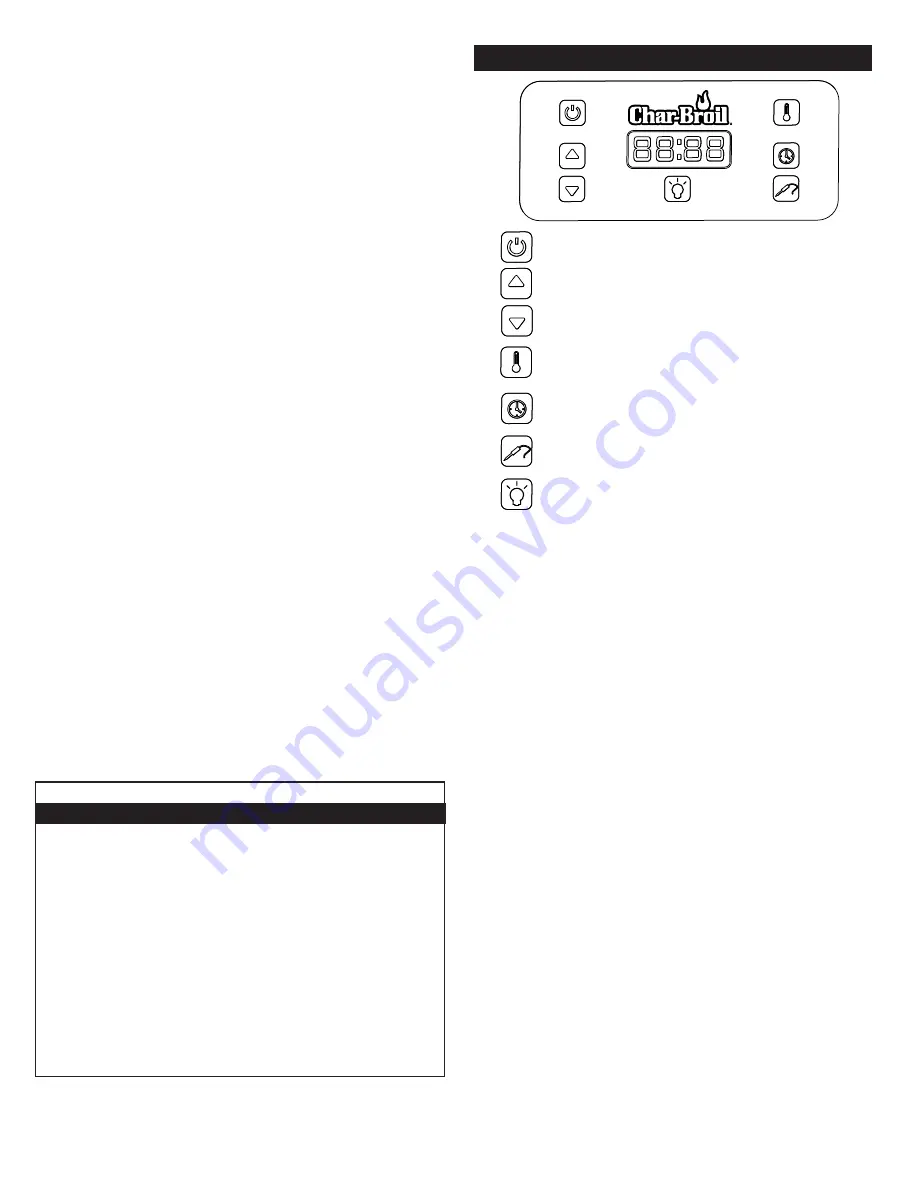 Char-Broil 14202005 Product Manual Download Page 5