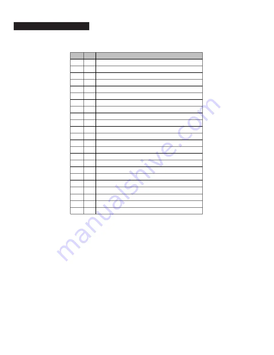 Char-Broil 15202032 Product Manual Download Page 24