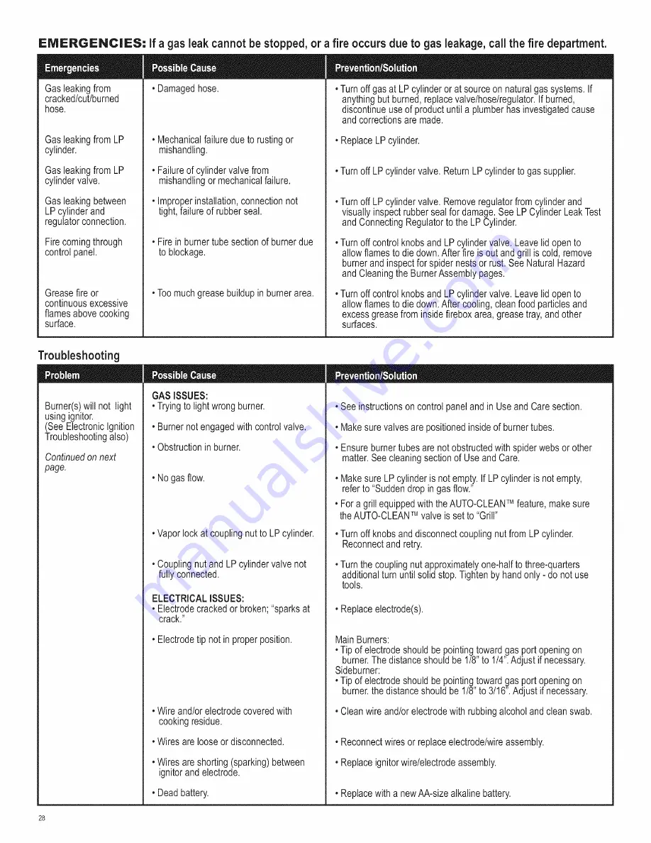 Char-Broil 16112 Product Manual Download Page 28