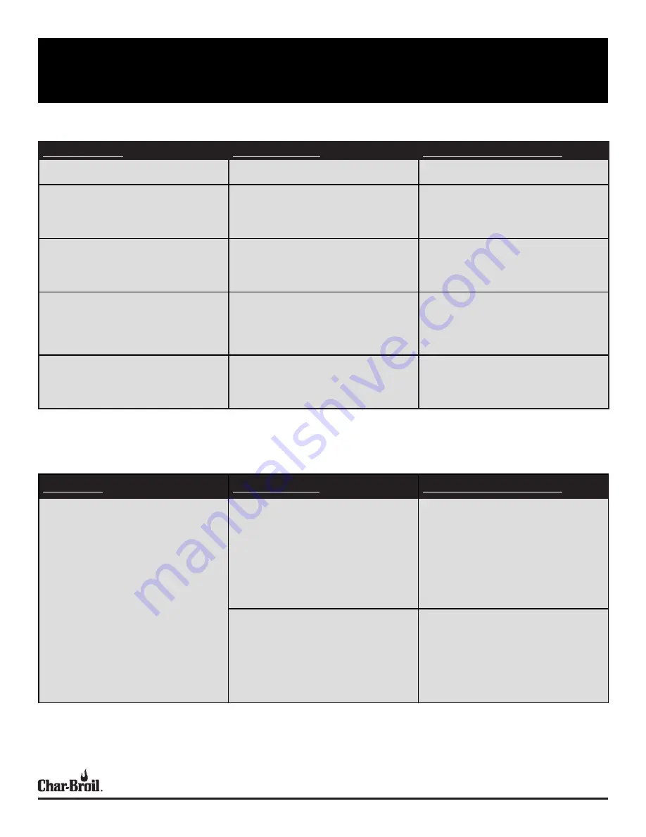 Char-Broil 19959001 Product Manual Download Page 90