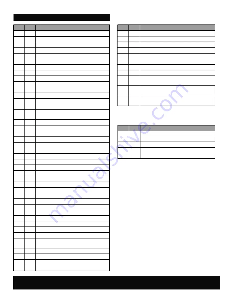 Char-Broil 463244011 Product Manual Download Page 15