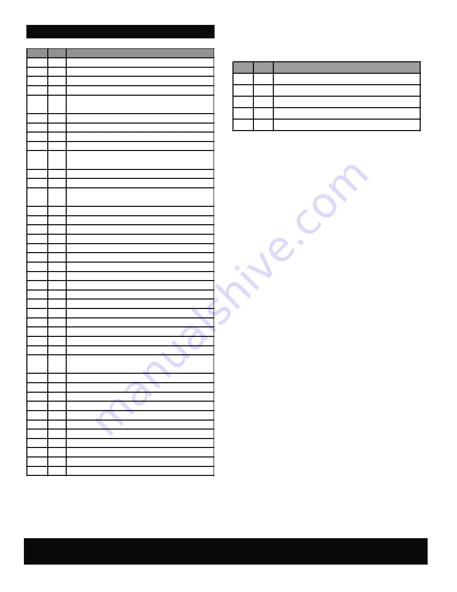 Char-Broil 463270611 Product Manual Download Page 11