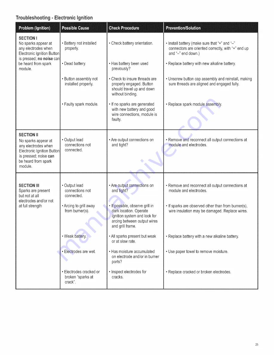 Char-Broil 463270613 Product Manual Download Page 25