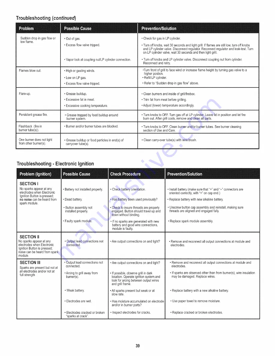 Char-Broil 463270615 Product Manual Download Page 39